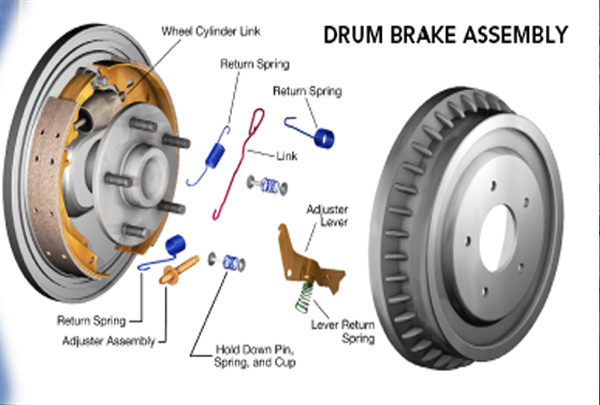International Brake Industries, Inc.